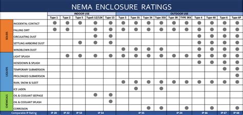 electrical enclosure ratings|nema enclosures for electrical equipment.